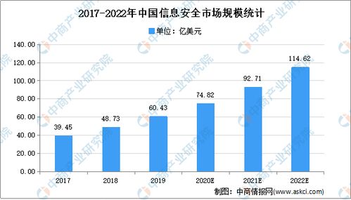 2020年中国网络信息安全行业总结及2021年发展前景预测 附图表