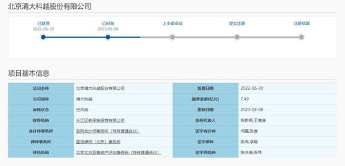 清大科越科创板ipo审核状态变更为 已问询 客户包括国家电网 南方电网等