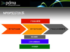 如何像造汽车一样制造企业级软件产品 需求链机制的建立与运行