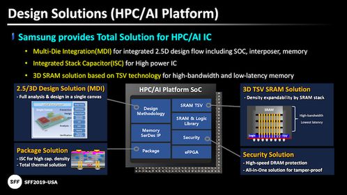 新软件简化了三星晶圆厂 2.5d 7nm 多芯 soc 设计开发