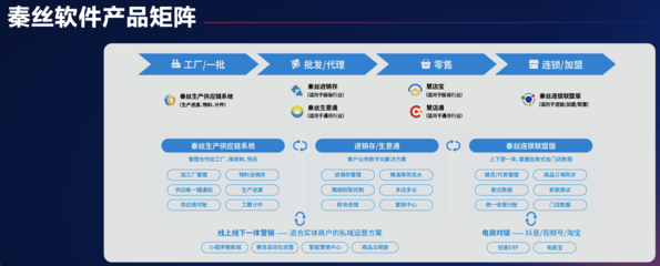 帮助中小商户“创富”,秦丝科技携手华为云推进零售行业数字化