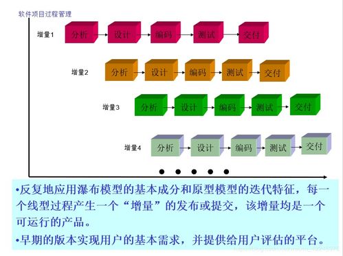 软件项目管理 第2讲 软件开发过程管理